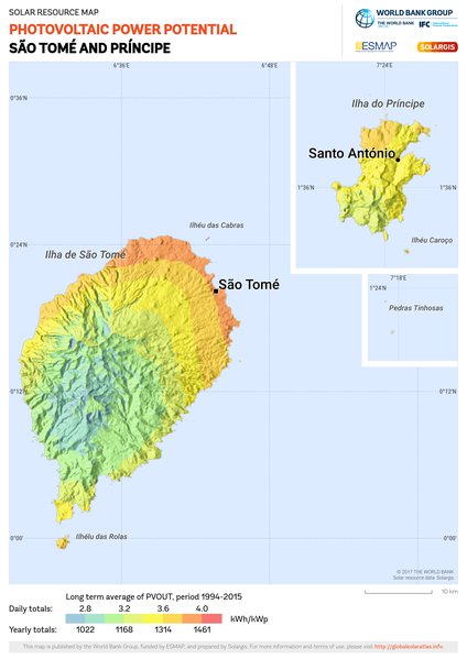 光伏发电潜力, Sao Tome and Principe